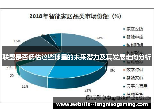联盟是否低估这些球星的未来潜力及其发展走向分析