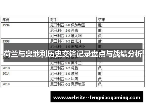 荷兰与奥地利历史交锋记录盘点与战绩分析