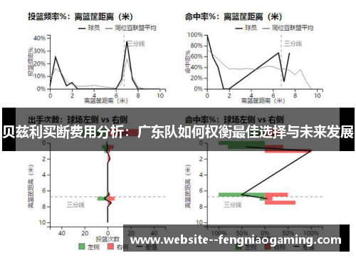 贝兹利买断费用分析:广东队如何权衡最佳选择与未来发展 贝兹利买断费用分析:广东队如何权衡最佳选择与未来发展
