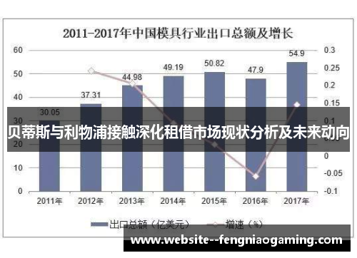 贝蒂斯与利物浦接触深化租借市场现状分析及未来动向