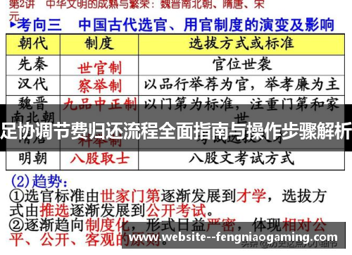 足协调节费归还流程全面指南与操作步骤解析