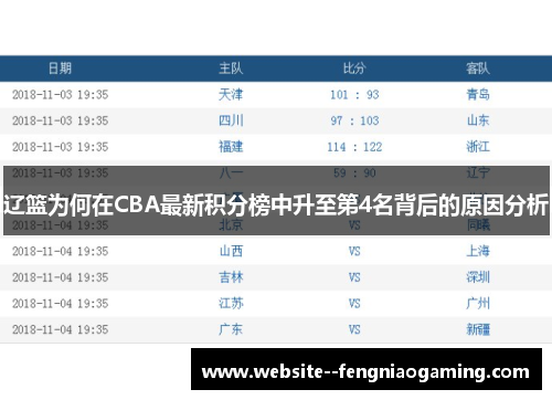 辽篮为何在CBA最新积分榜中升至第4名背后的原因分析 辽篮为何在CBA最新积分榜中升至第4名背后的原因分析