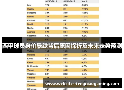 西甲球员身价暴跌背后原因探析及未来走势预测