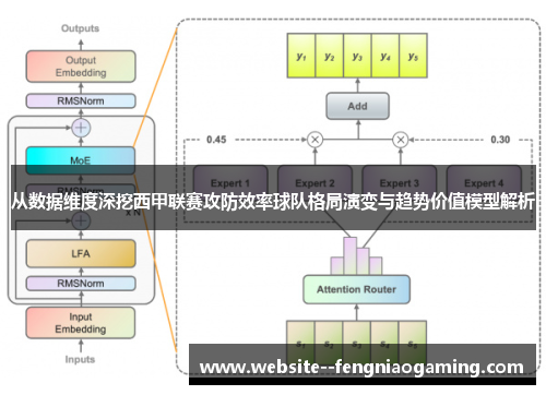 从数据维度深挖西甲联赛攻防效率球队格局演变与趋势价值模型解析