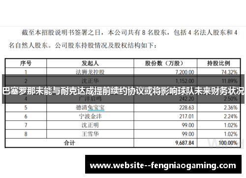 巴塞罗那未能与耐克达成提前续约协议或将影响球队未来财务状况